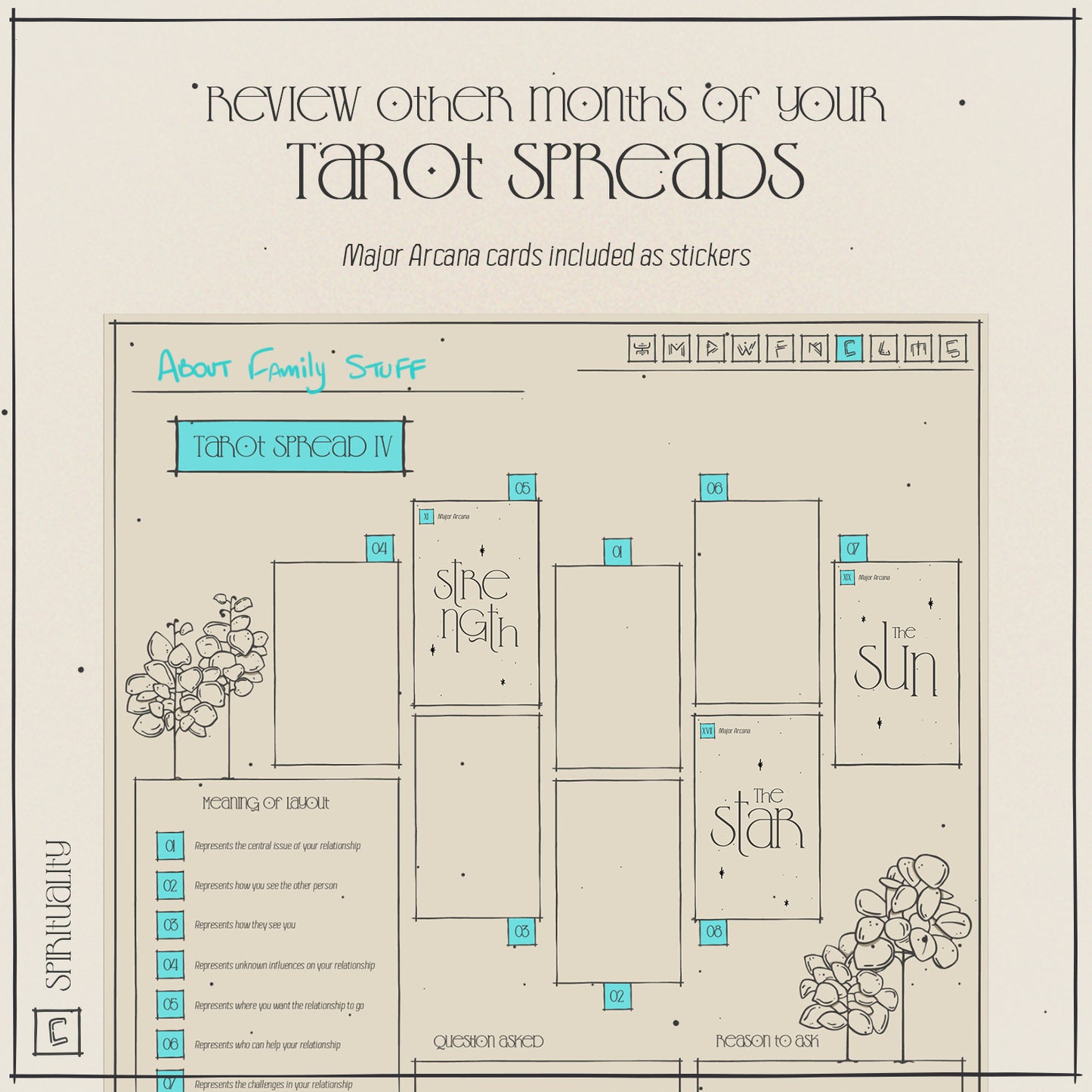 Template screen of tarot spread, heart layout, cards are stickers to add to the page, meaning of layout box to describe, botanical illustrations in outline